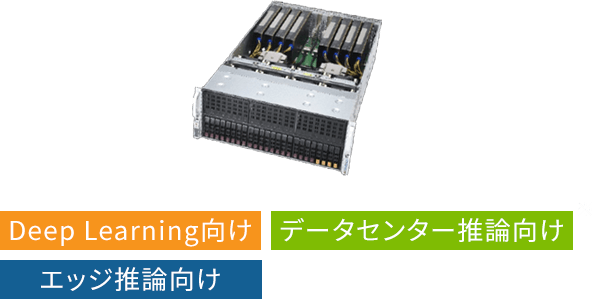 SuperServer A+ Server 4124GS-TNR